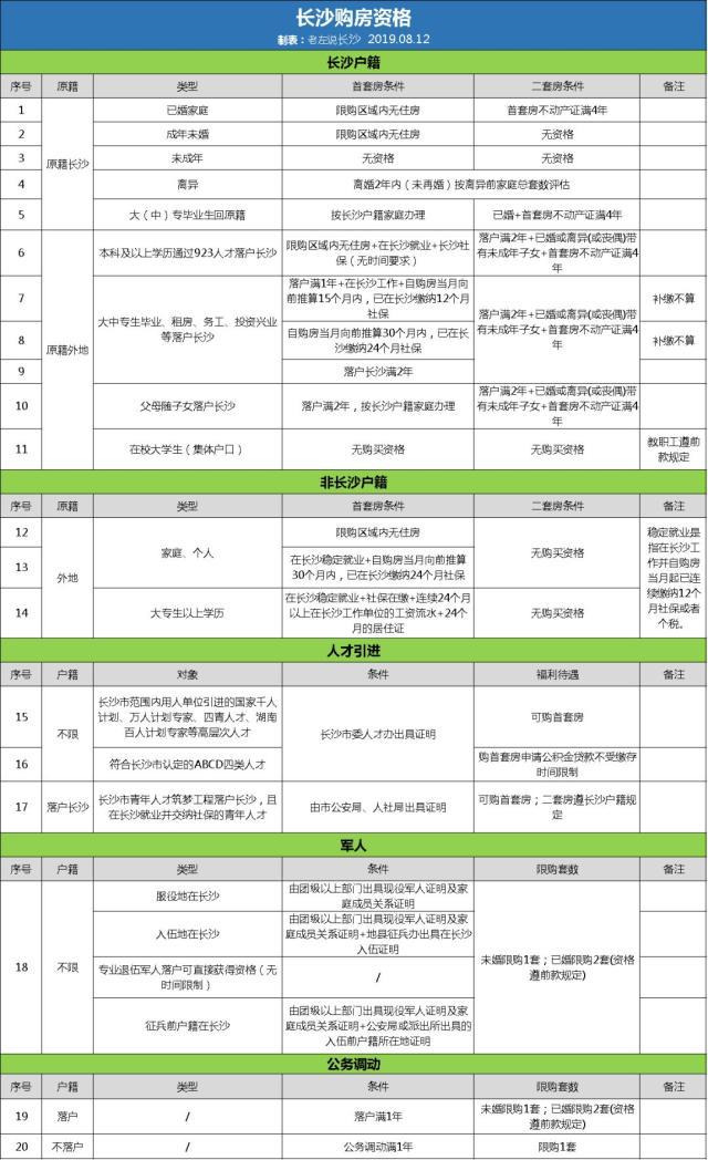 外地人長沙買房限購嗎？外地人如何避開限購在長沙買房？