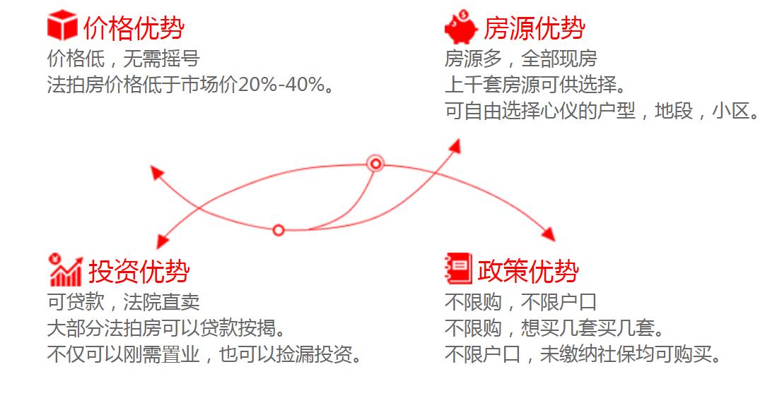 長沙法拍房有哪些優(yōu)勢？可不可以買？